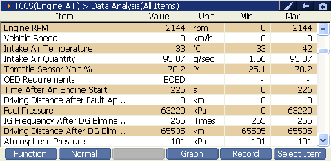 2000 RPM preview